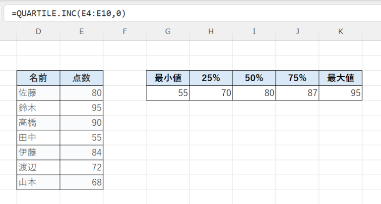 Excel関数入門:QUARTILE.INC関数の使い方【データの四分位数を求める】 | パソコン検定
